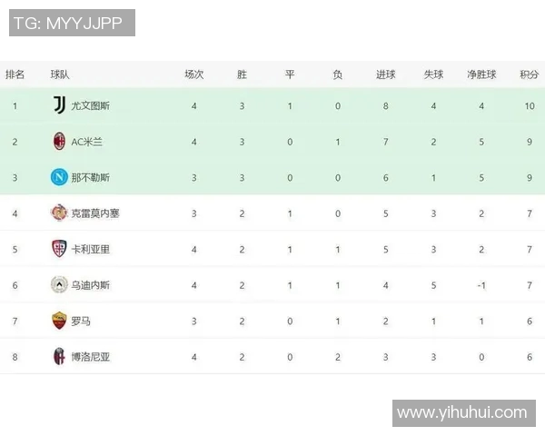 国米1-0力克尤文,继续领跑意甲积分榜 国米1-0力克尤文,继续领跑意甲积分榜